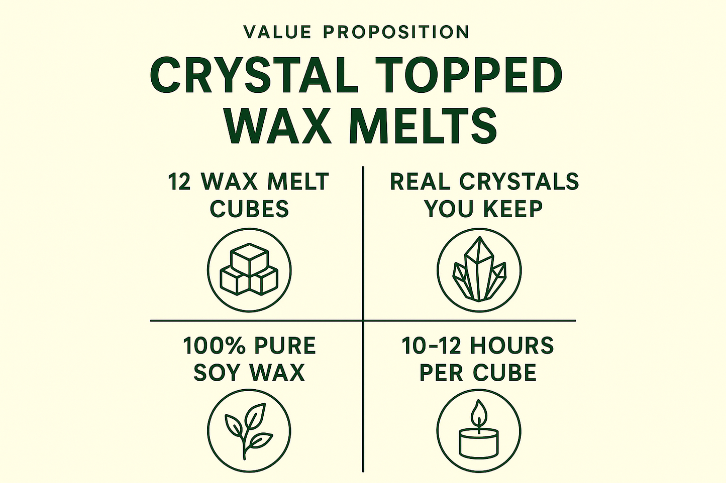 Value proposition for crystal topped wax melts with icons and text on a white background