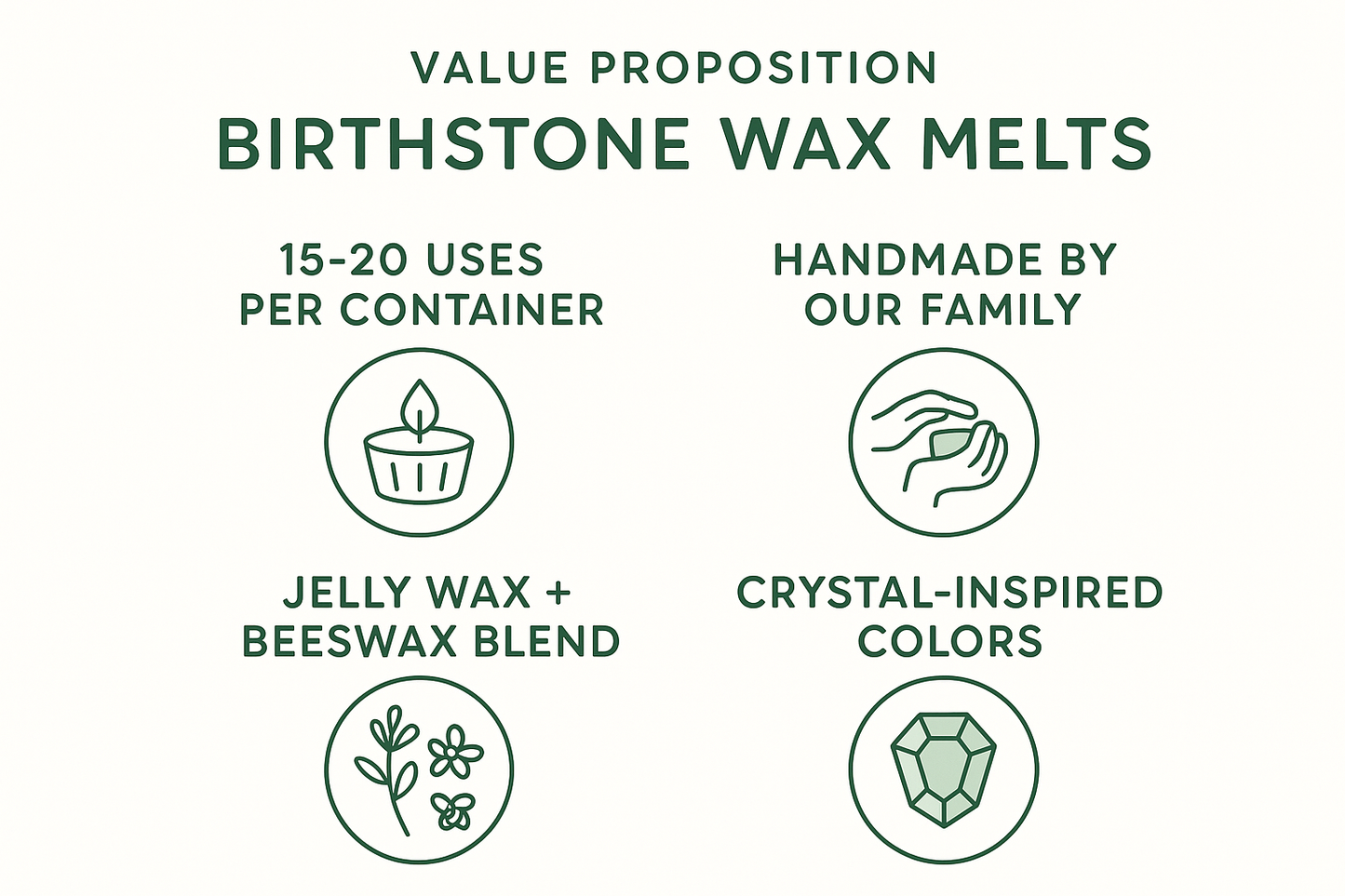 Birthstone wax melts value proposition - 15-20 uses handmade jelly wax beeswax blend