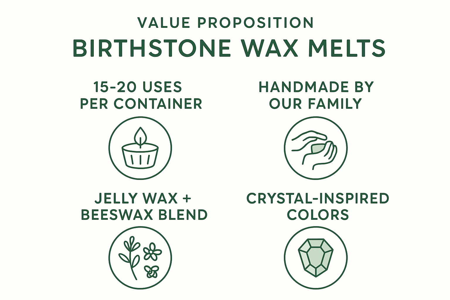Birthstone wax melts value proposition - 15-20 uses handmade jelly wax beeswax blend