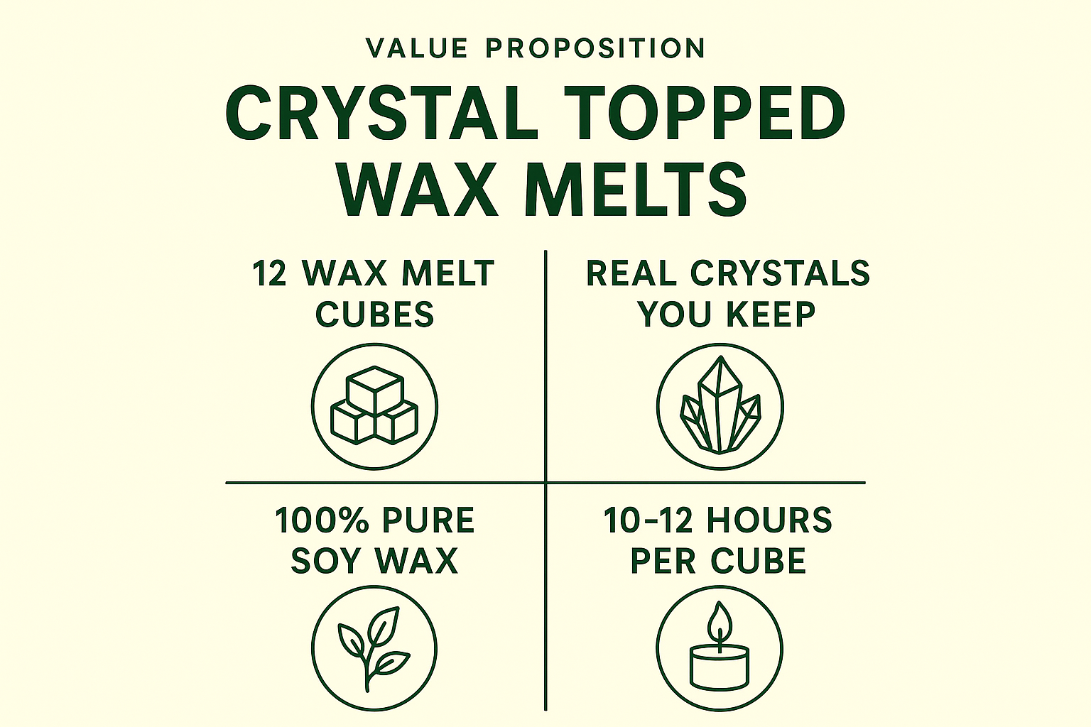 Value proposition for crystal topped wax melts with icons and text on a white background