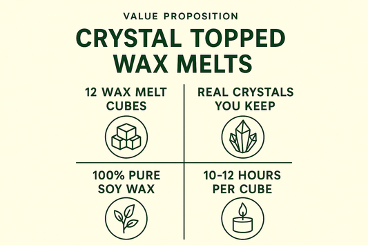 Value proposition for crystal topped wax melts with icons and text on a white background